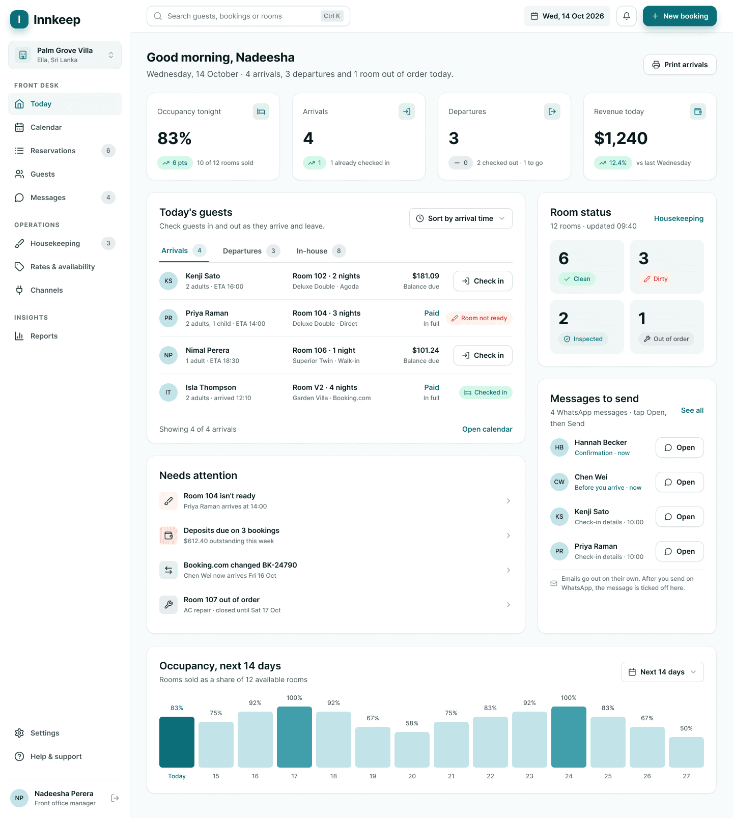 Innkeep Today dashboard